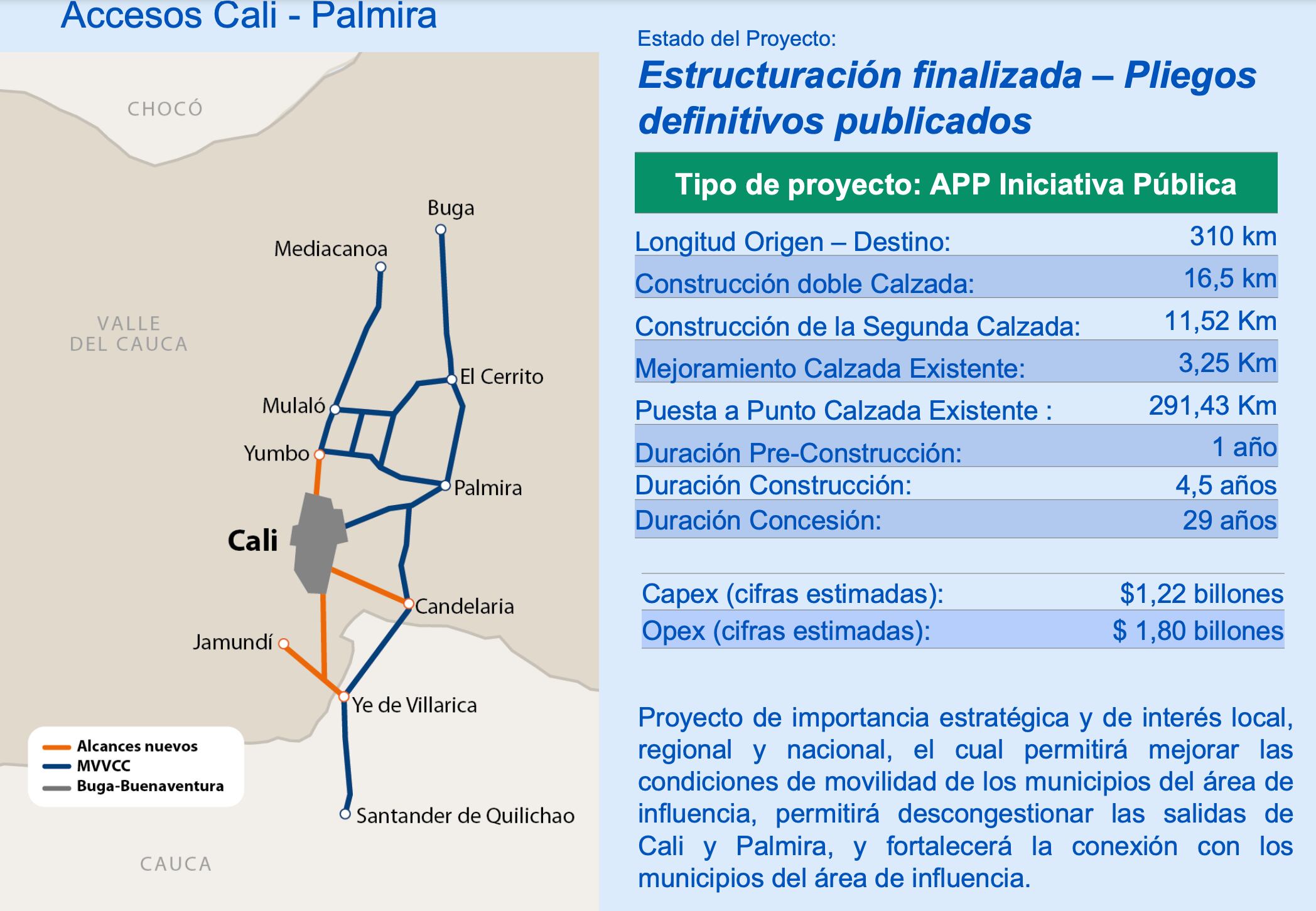 Características de Cali -Palmira