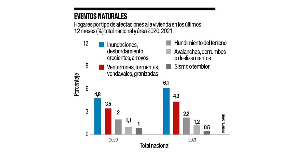 Reversazo en calidad de vida_3
