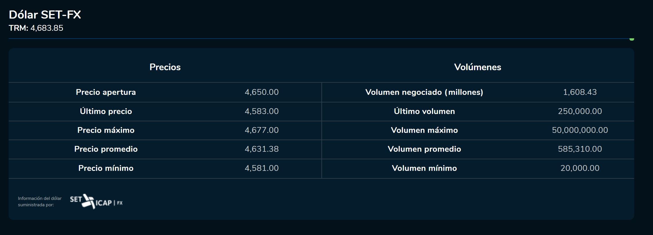 Cierredivisas 20 de enero