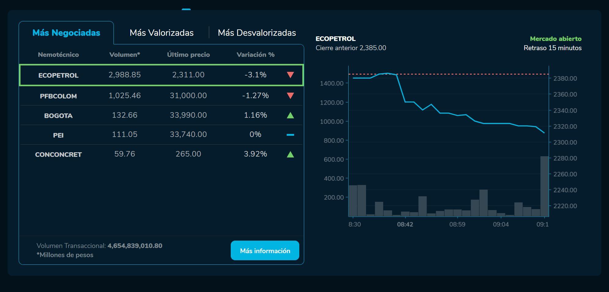 Aperturabvc 25 de abril
