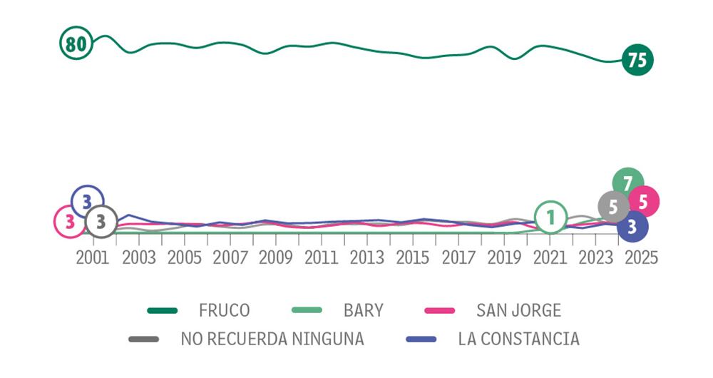 Con un fiel paladar_2