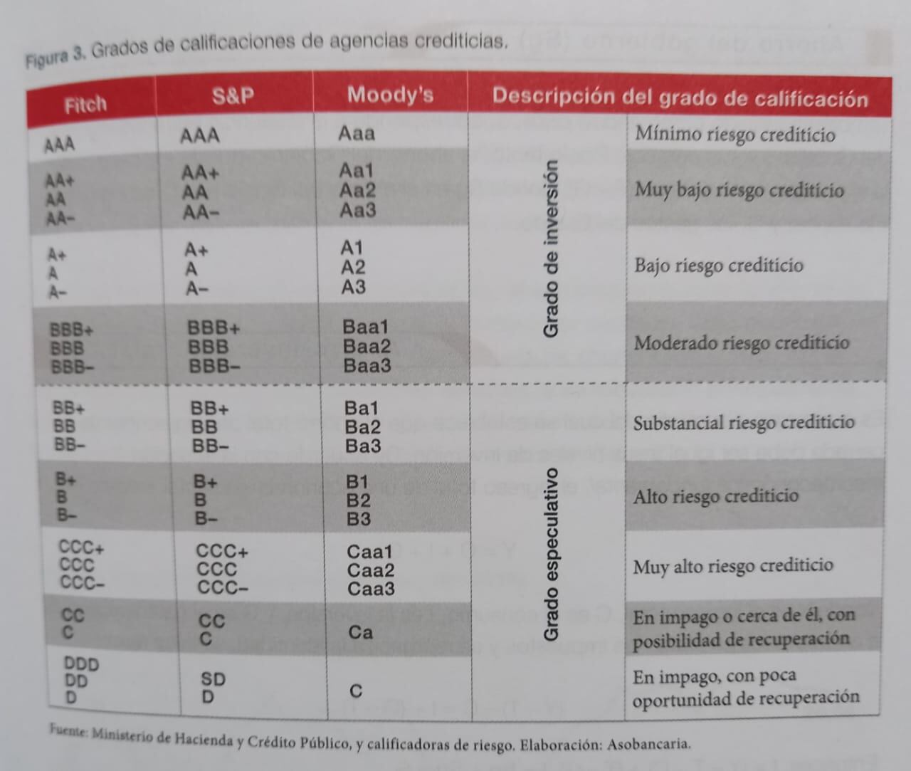 Calificaciones crediticias