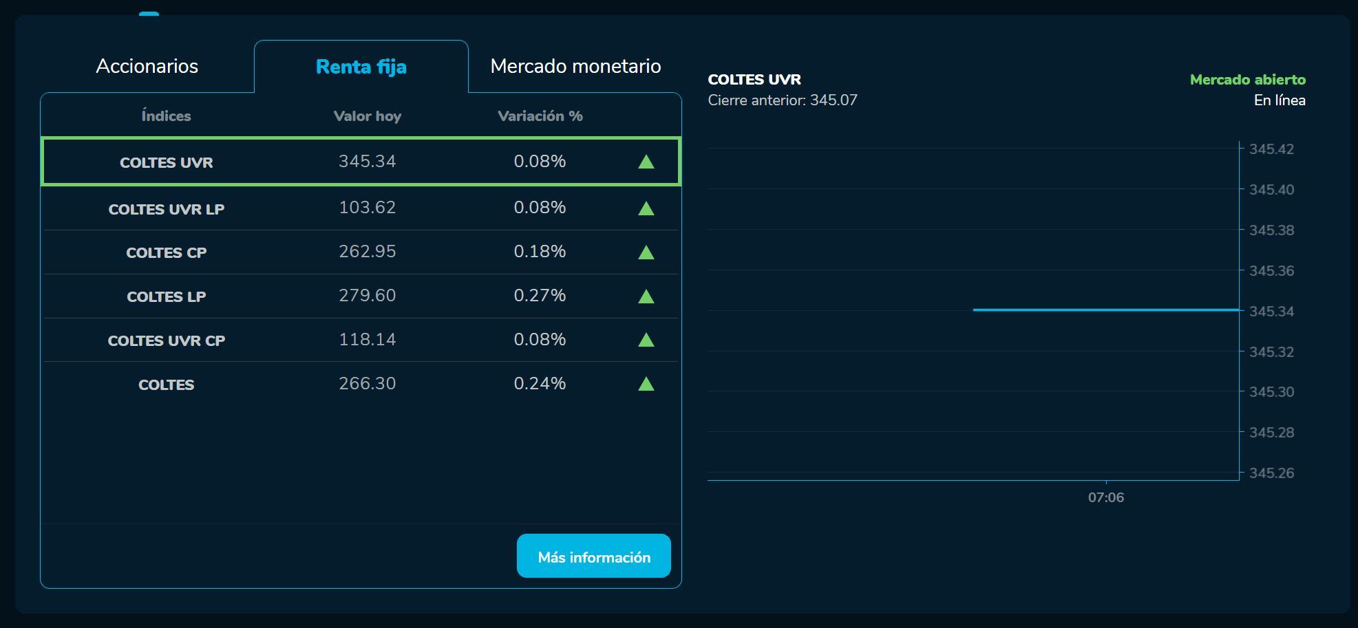 BVCierre 23 de febrero