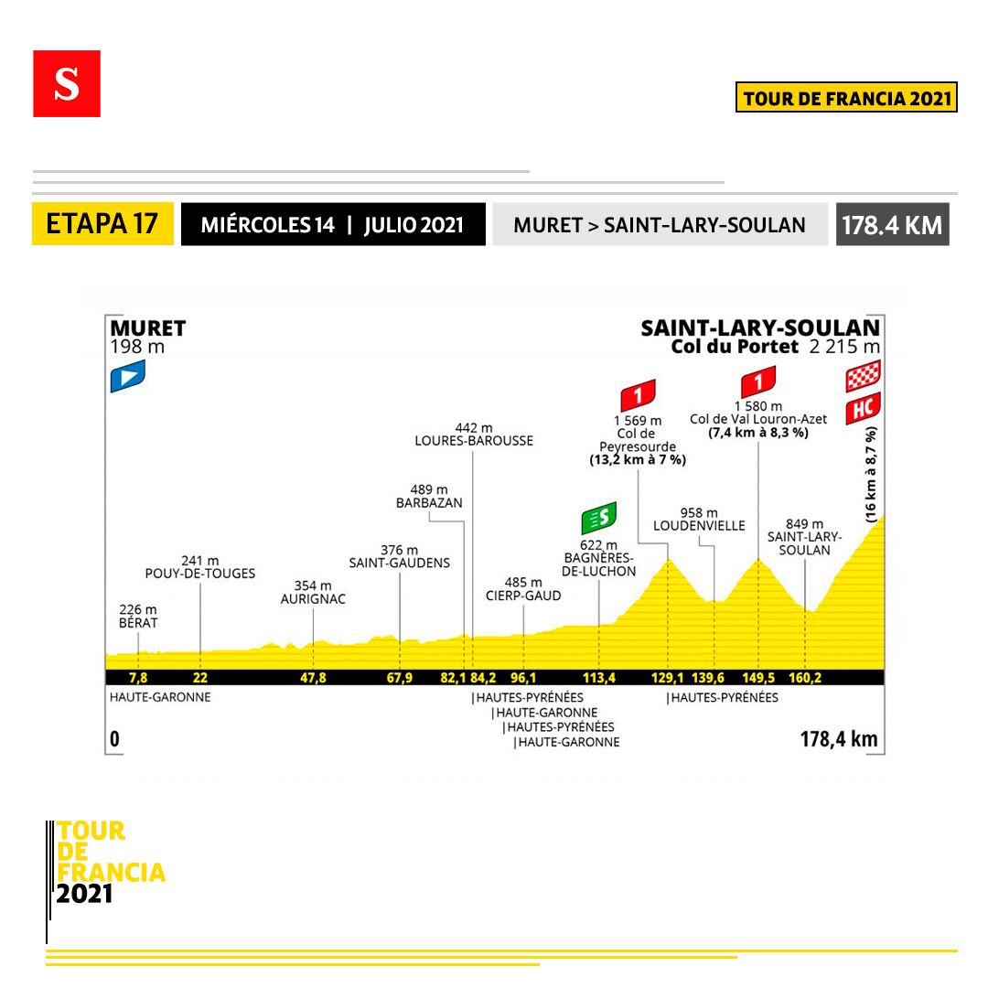 Etapa 17 - Tour de Francia. Foto: Semana