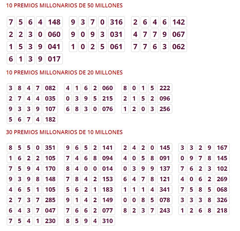 Resultados de la Lotería de Bogotá 23 de septiembre de 2021.