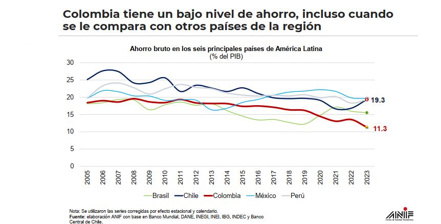 Impacto de la reforma pensional en el ahorro para la jubilación