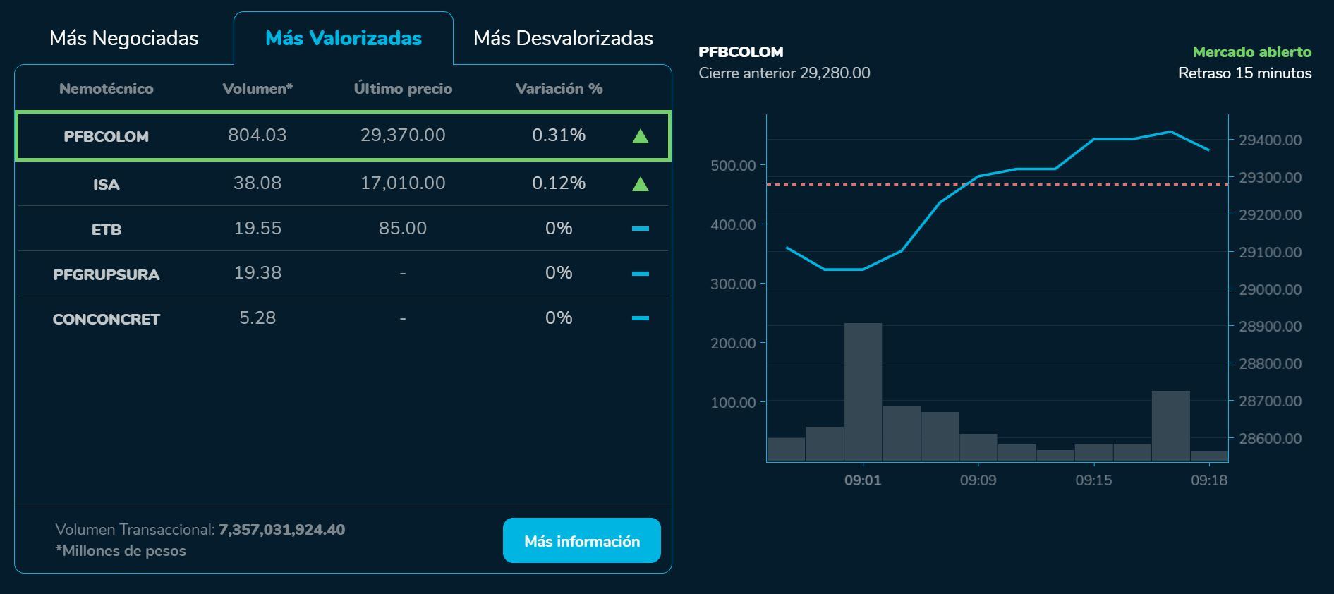 Aperturabvc 27 de julio