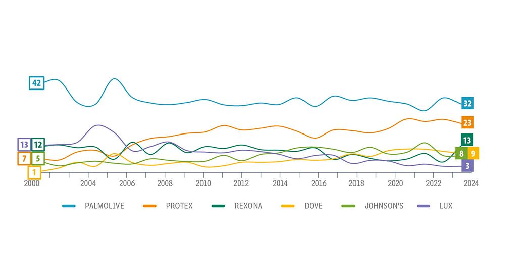 ¿A los colombianos les gusta oler bien?