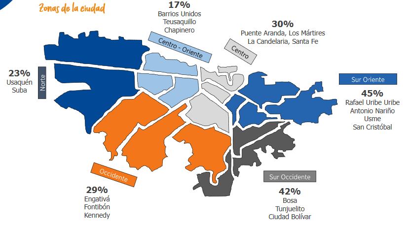 Localidades que afirmaron pasar hambre en la última semana, Bogotá Cómo Vamos