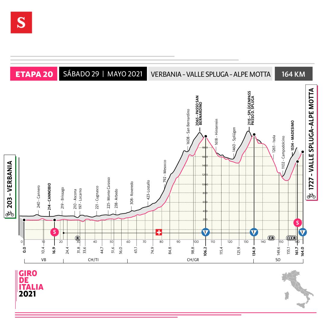 Etapa 20 - Giro de Italia. Foto: Diseñada por SEMANA