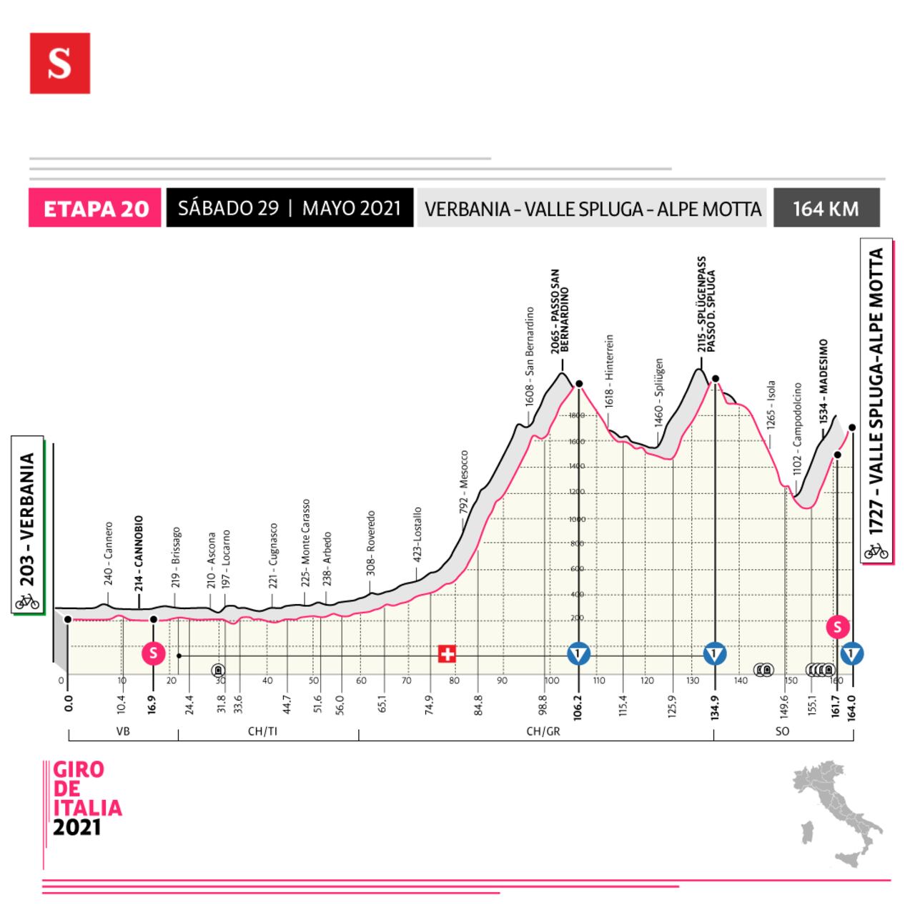 Etapa 20 - Giro de Italia. Foto: Diseñada por SEMANA