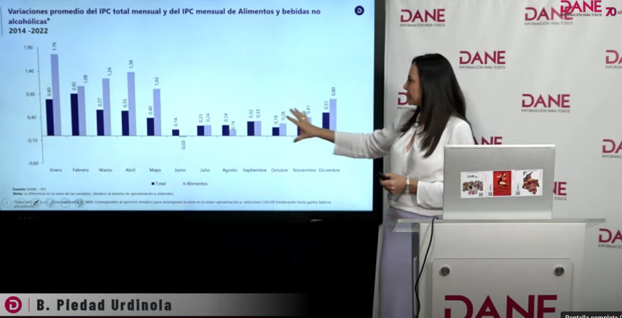 Piedad Urdinola, directora del Dane