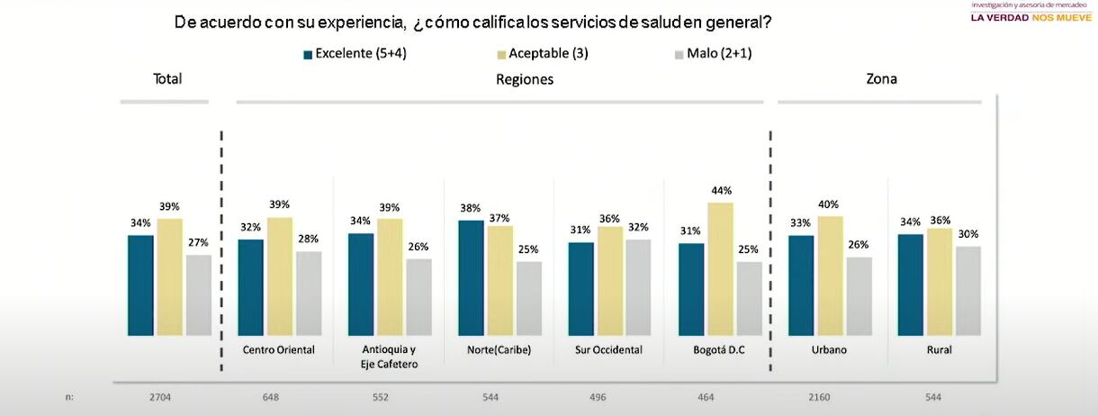 Encuesta de salud 2023