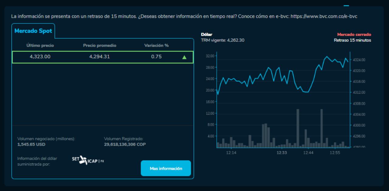 Precio del dólar para hoy, 23 de octubre.