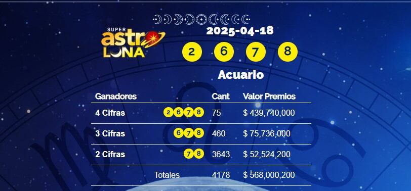 Lotería Super Astro Luna: resultados sorteo 7729 del 18 de abril de 2025