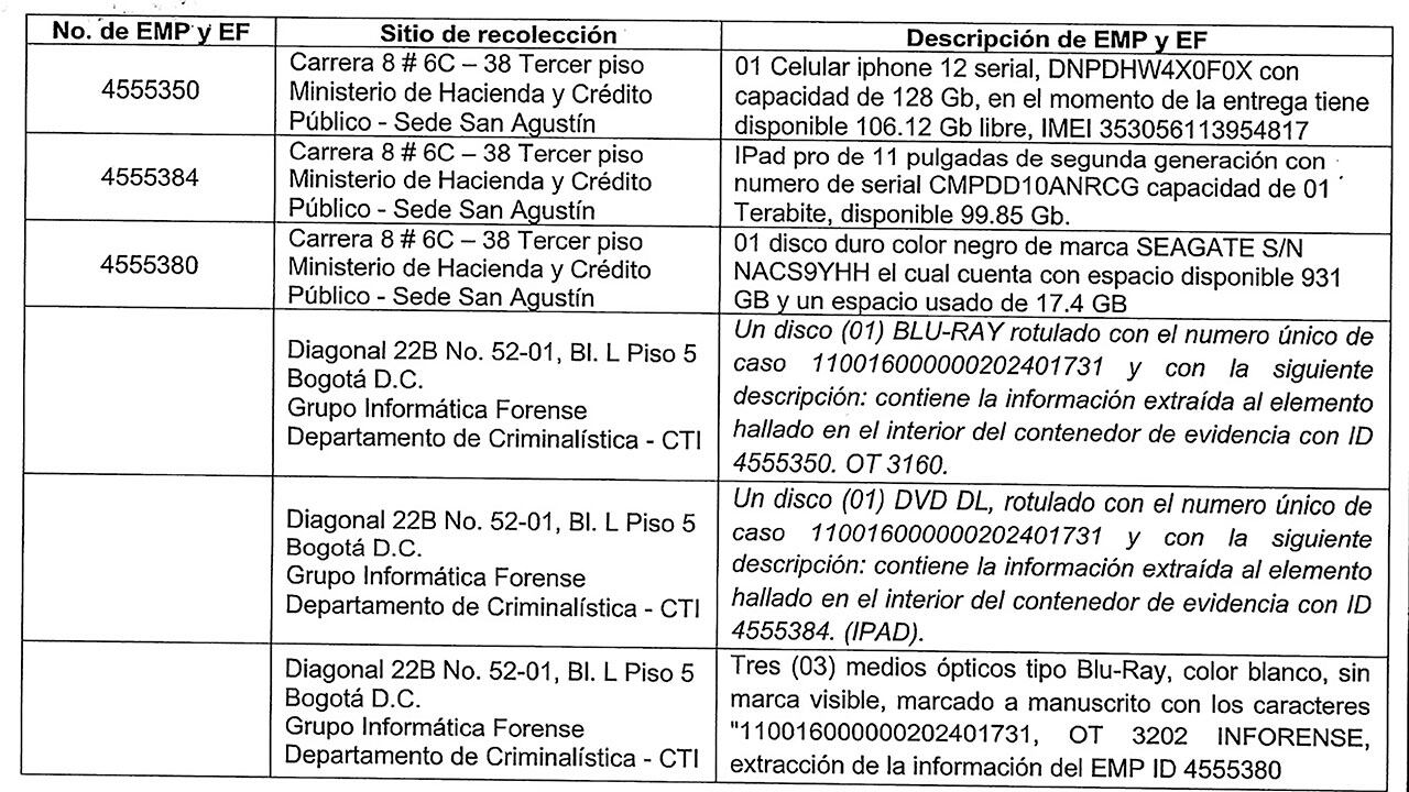 Hallazgos contra el exministro Ricardo Bonilla.