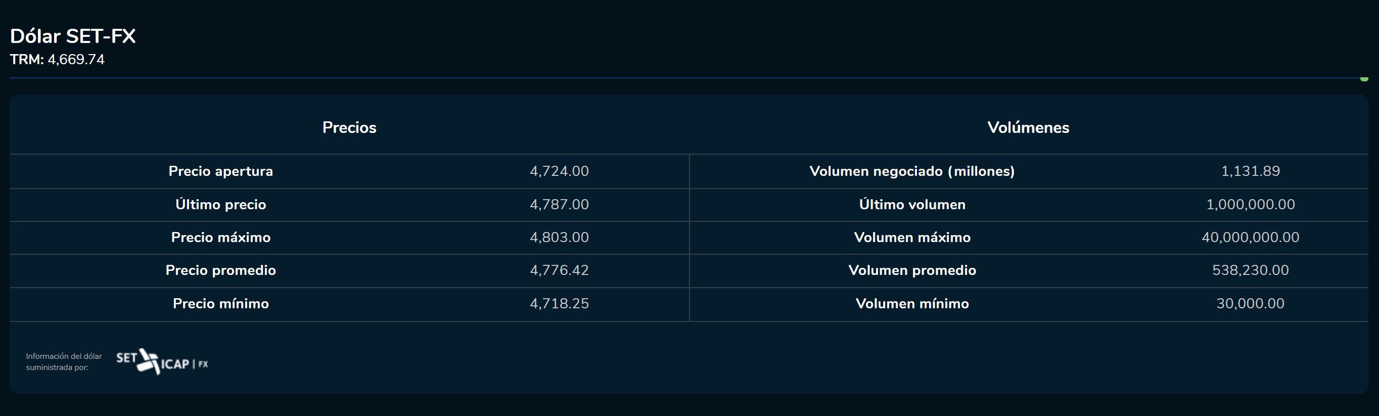 Cierredivisas 06 de febrero