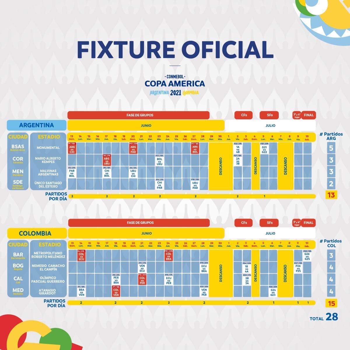 Fixture Copa América