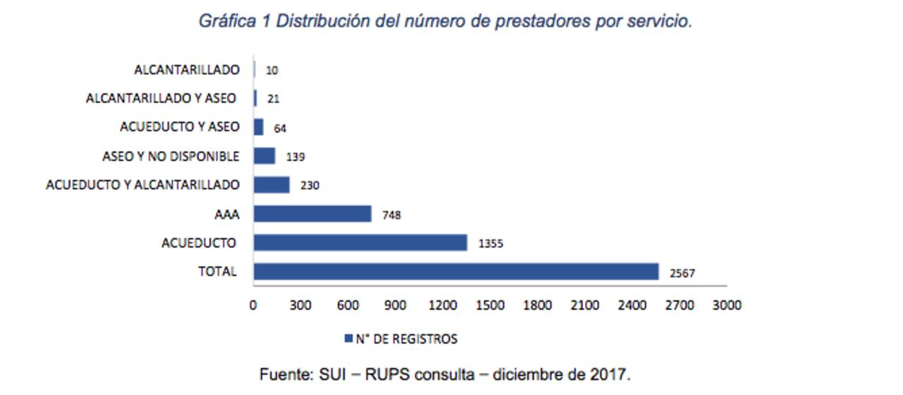 Empresas de Servicios Públicos