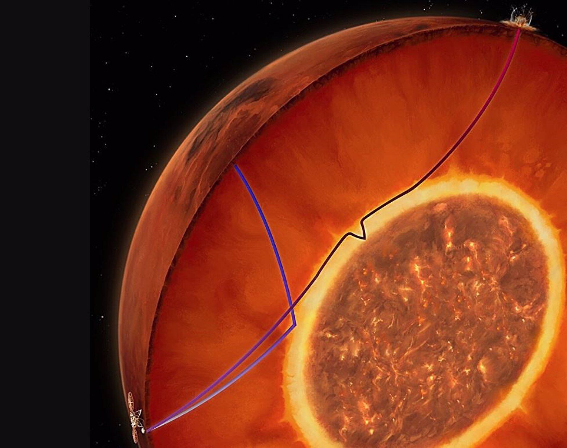 Una capa fundida recubre el núcleo de Marte.