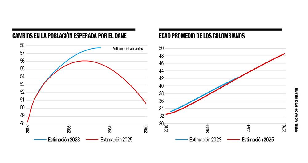 ¿50 millones de colombianos son muchos o pocos?_5
