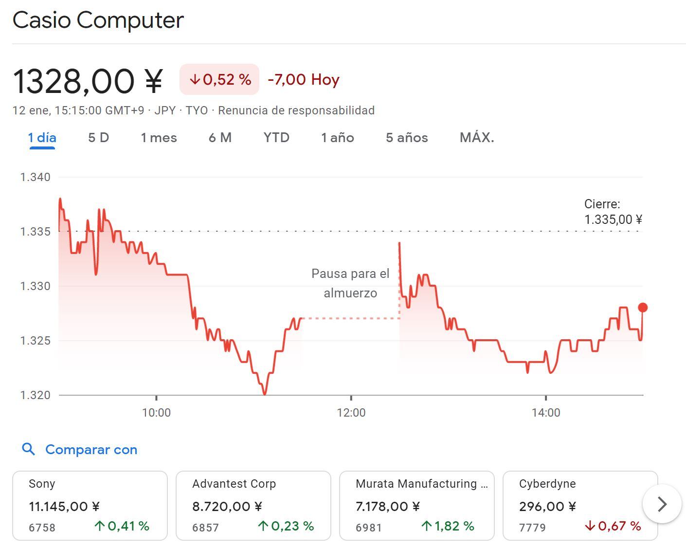Casio en la Bolsa de Tokio - 12 de enero