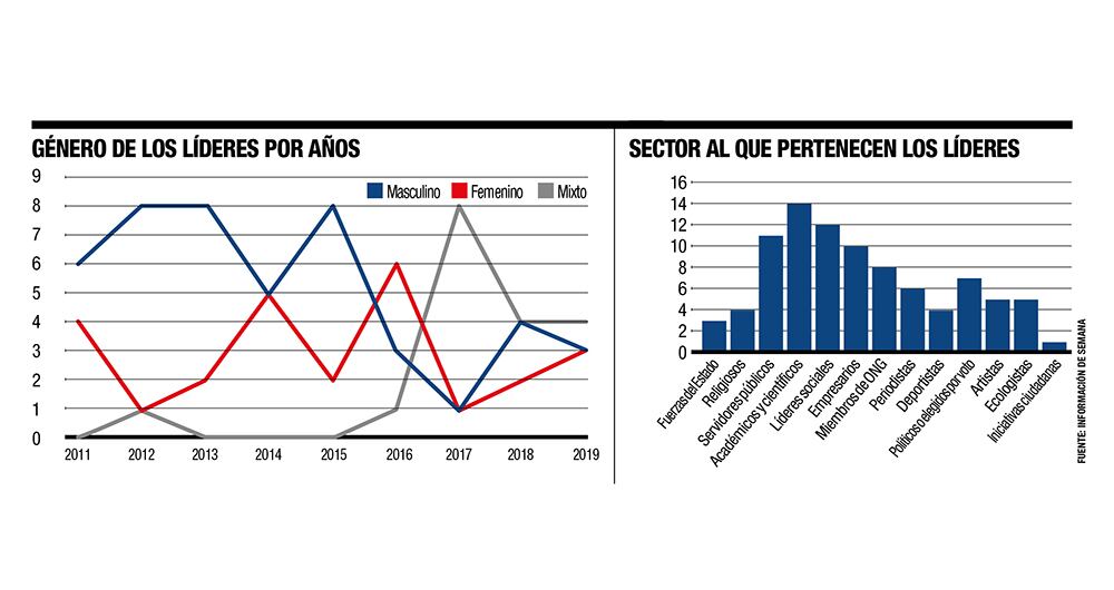 Radiografía del liderazgo en Colombia_5
