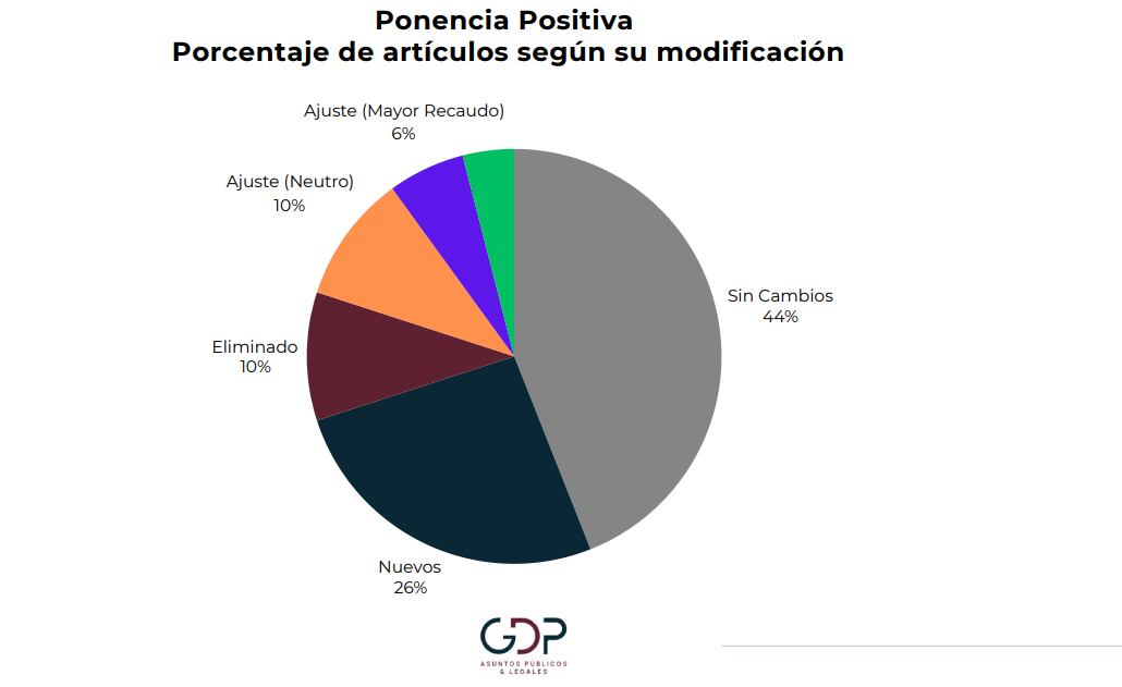 Así se movieron las fichas para elaborar la ponencia de la reforma tributaria 2024 del gobierno de Gustavo Petro, la segunda en su mandato.