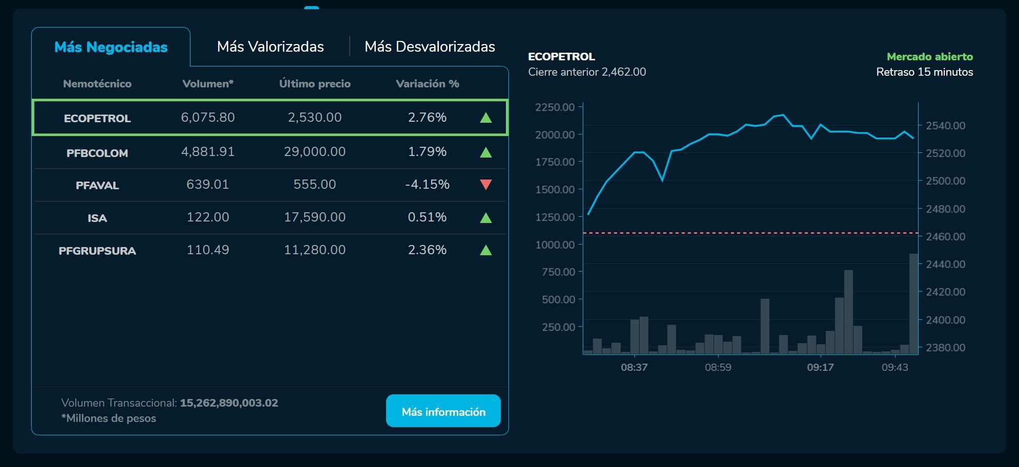 Aperturabvc 14 de marzo