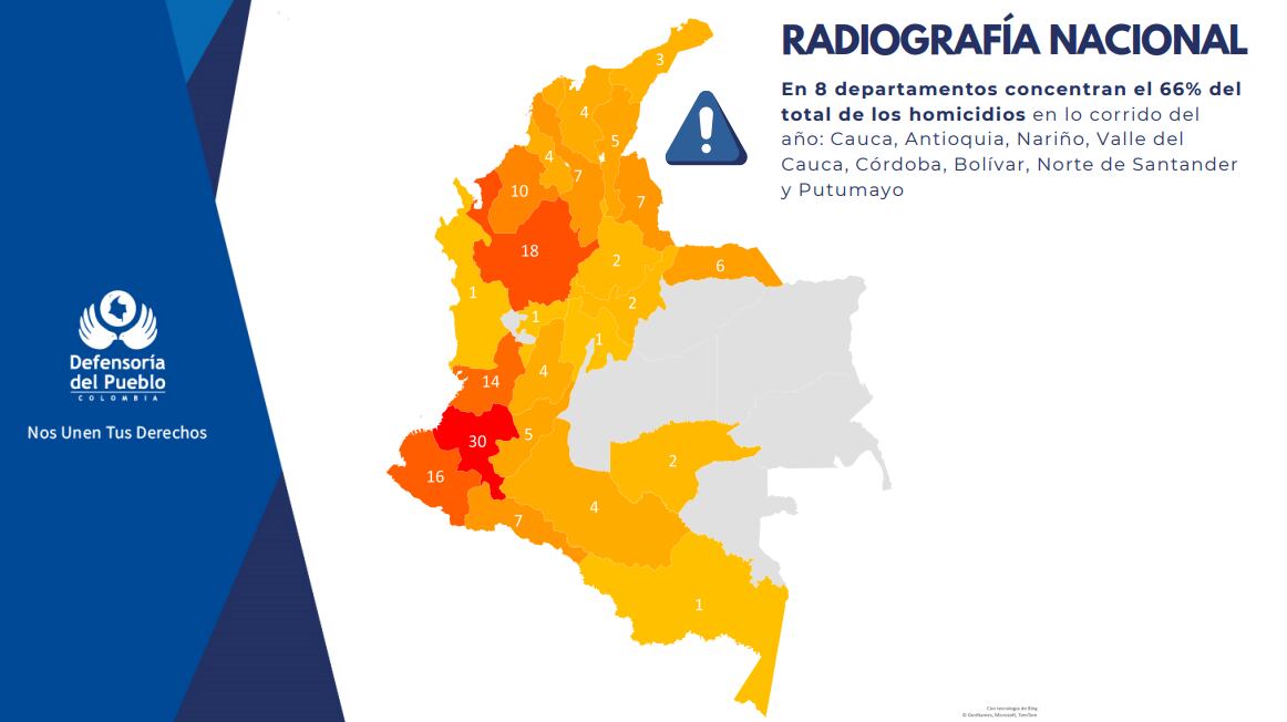 Alarmante: 163 líderes y defensores de derechos humanos han sido asesinados entre enero y noviembre, revela informe de la Defensoría
