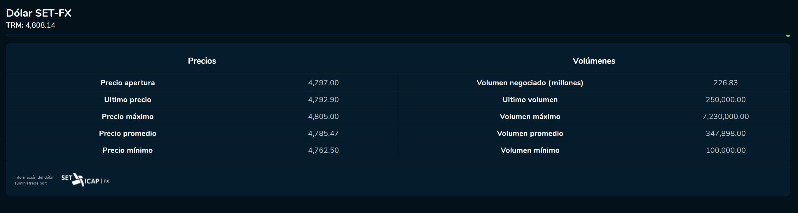 Aperturadivisas 28 de febrero