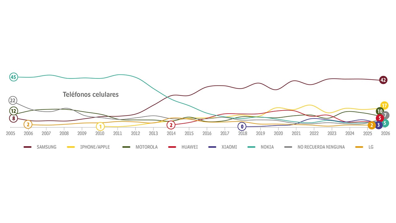 Sin soltar el móvil_3