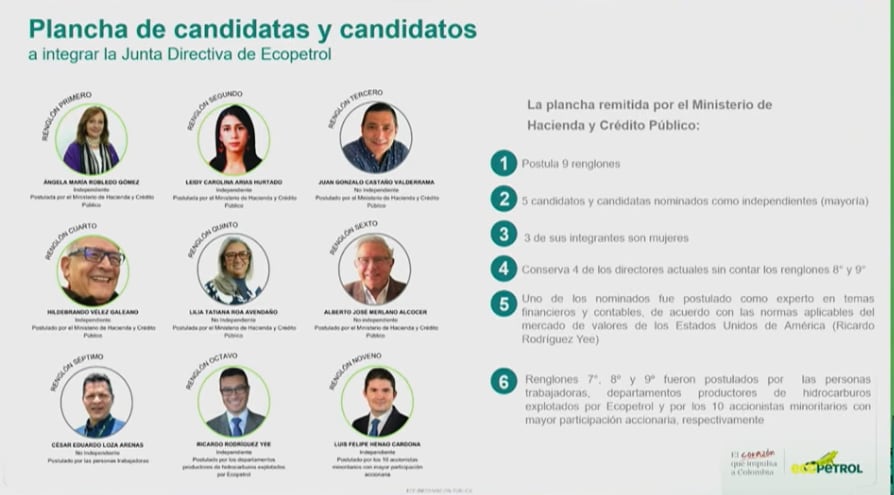 Plancha presentada en la asamblea de Ecopetrol