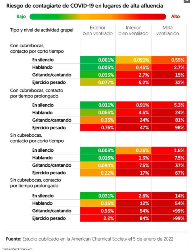 Riesgo de contagiarse de covid-19 en lugares de alta afluencia