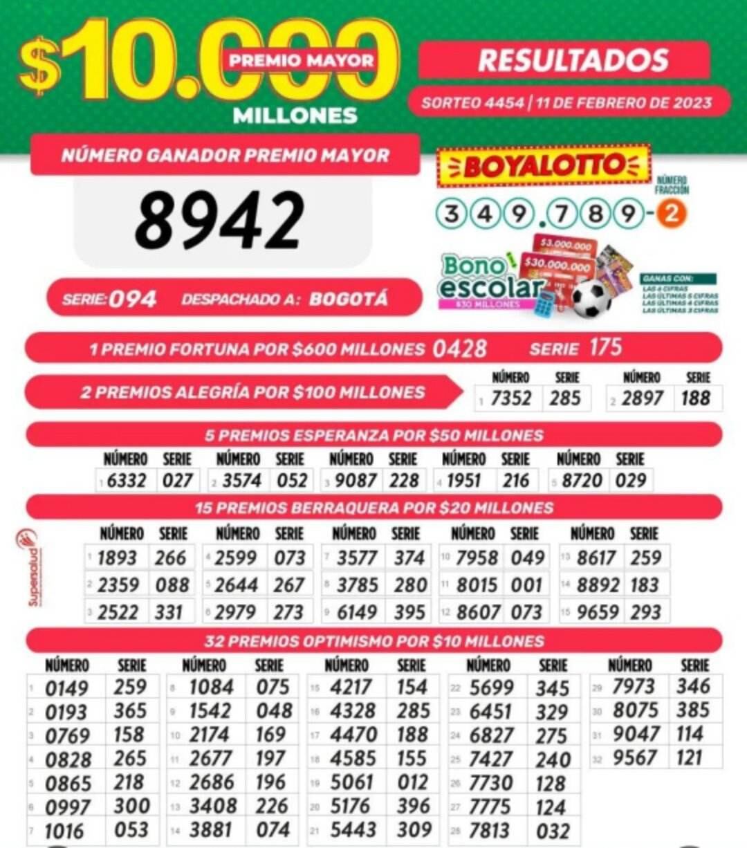 Resultados de la Lotería de Boyacá.