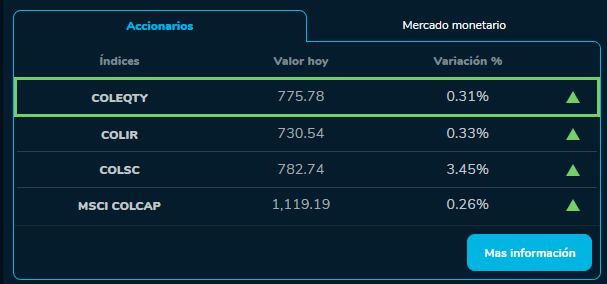 Cierre indices BVC 17 de octubre 2023