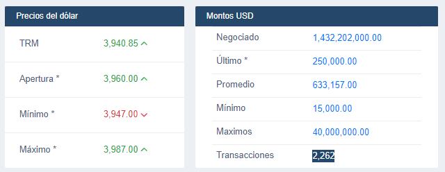 Precio de cierre del dólar este 17 de enero