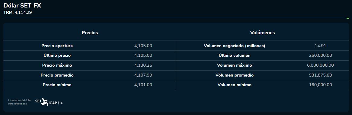 Inicio dólar 1 de noviembre. Bolsa de valores de Colombia.