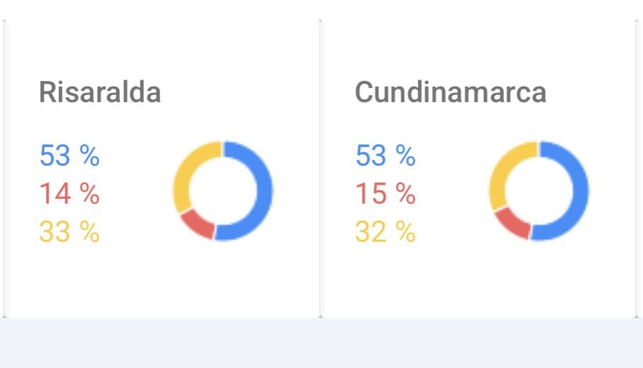 Resultado de búsqueda de candidatos presidenciales en las regiones del país. El color azul representa al candidato Abelardo de la Espriella, el amarillo a Iván Cepeda y el rojo a Paloma Valencia.