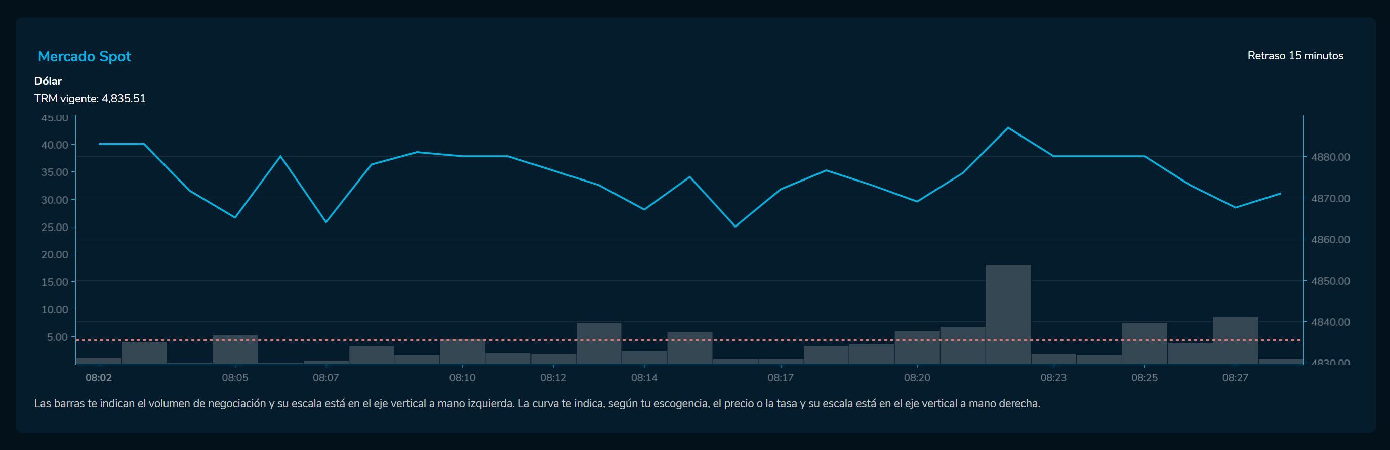 Aperturadivisas 16 de marzo