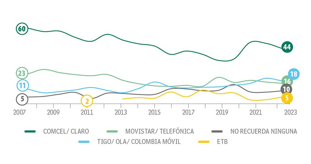 Se cayó la llamada_2