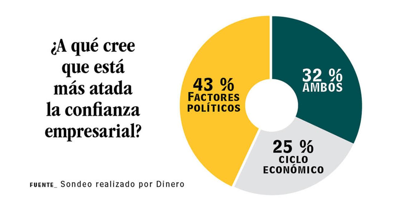 Gráfico sobre inversiones