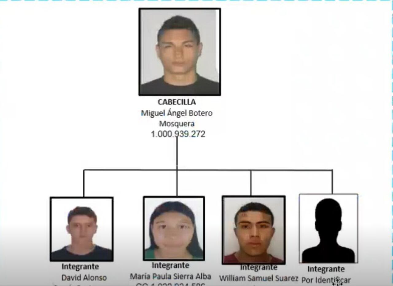 Investigación contra una banda de torturadores de mujeres en Medellín y que estuvo hace dos años en Bogotá. Denuncia de SEMANA