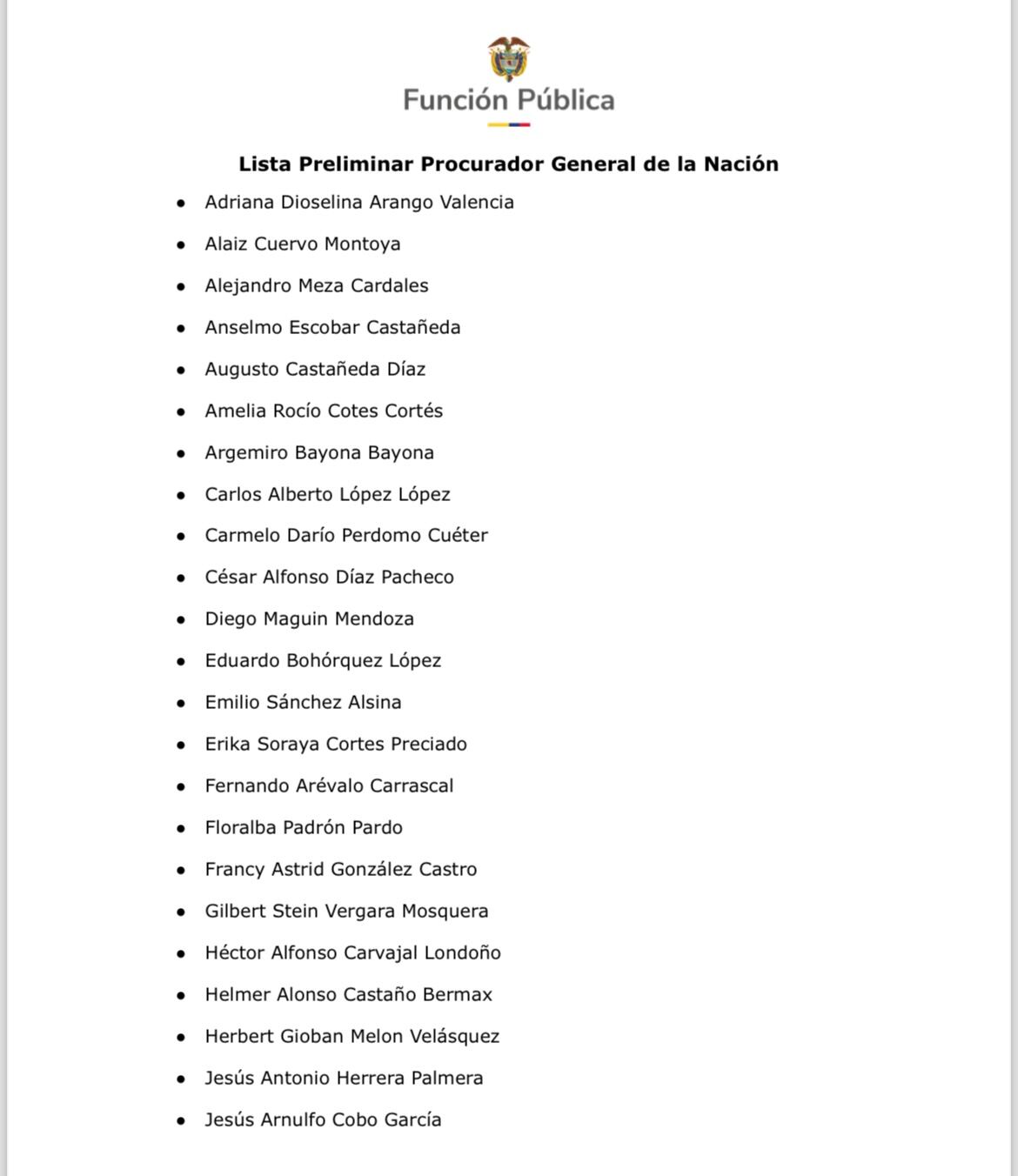 Lista candidatos