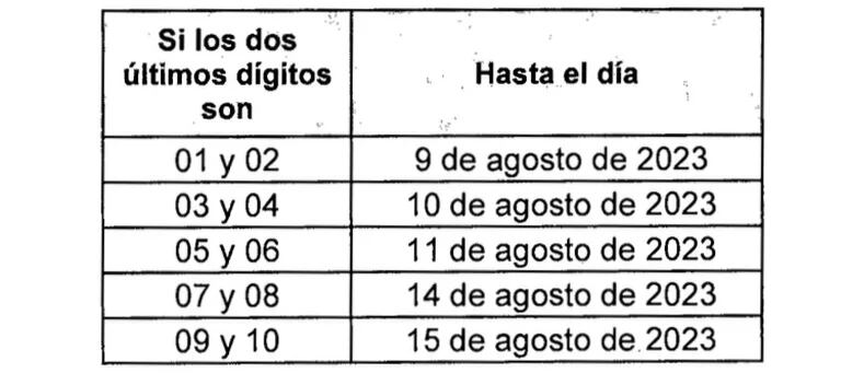 Cuota Renta Naturales I 2023