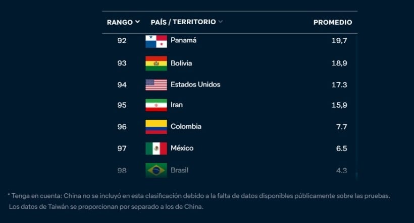 Listado Lowe Institute. Tomado de Lowe Institute