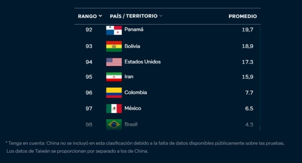 Listado Lowe Institute. Tomado de Lowe Institute