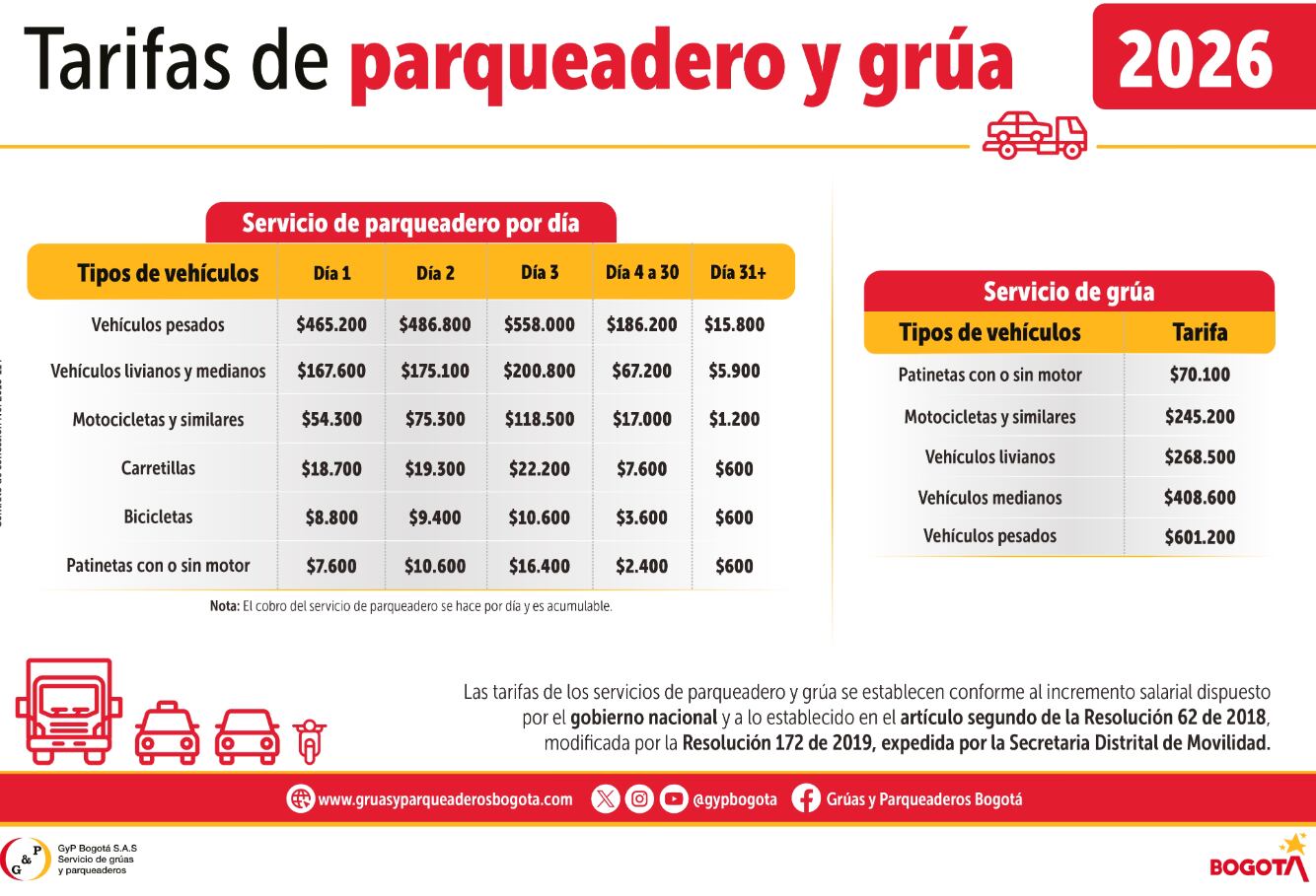 Tarifa de patios y grúa para 2026