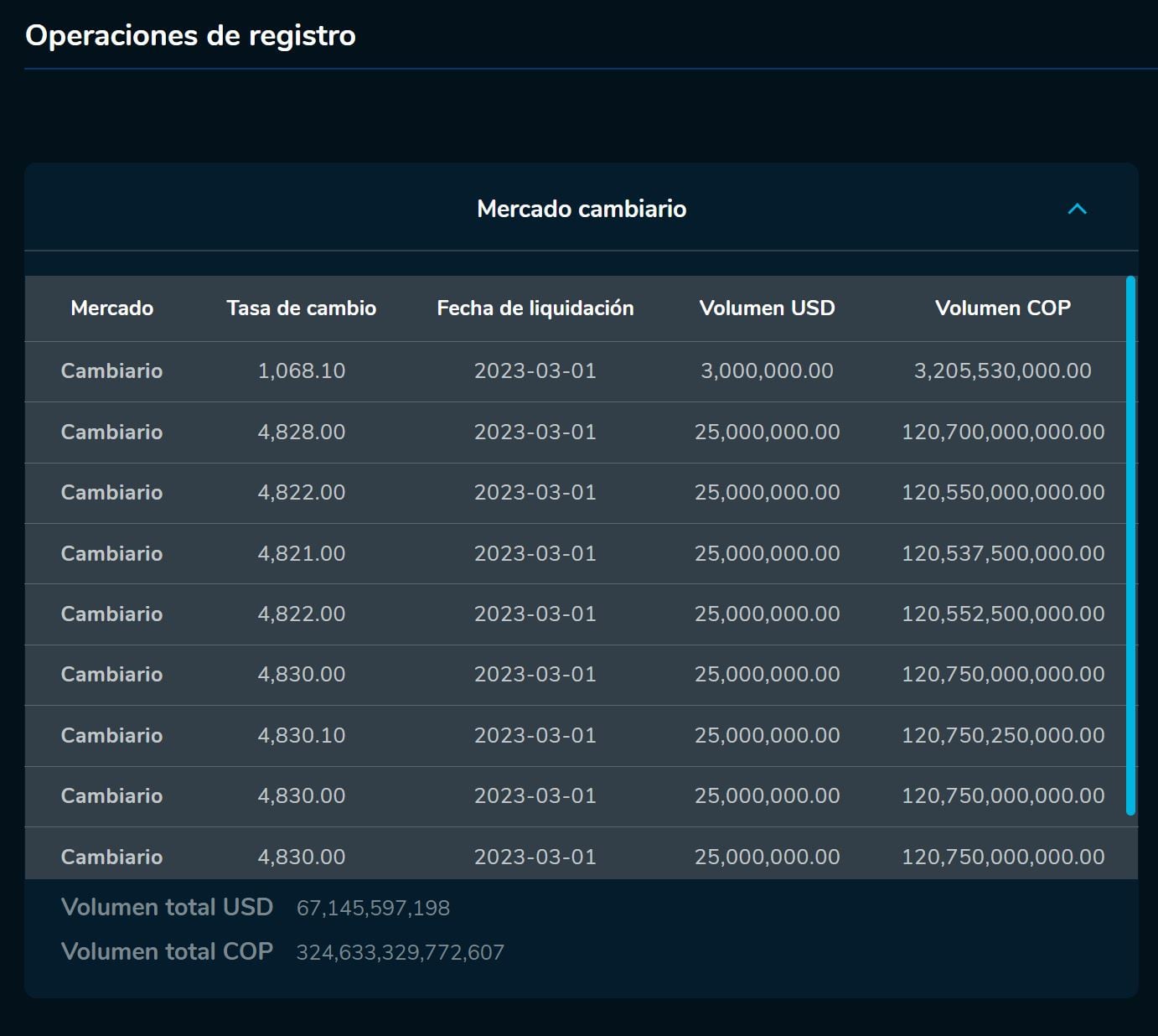 Cierredivisas 1 de marzo