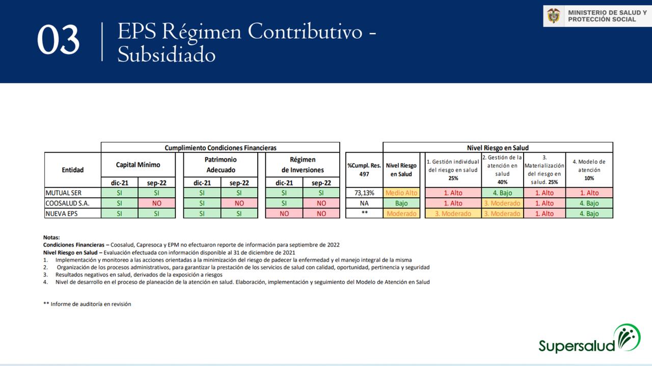 Situación Empresas Promotoras de Salud.